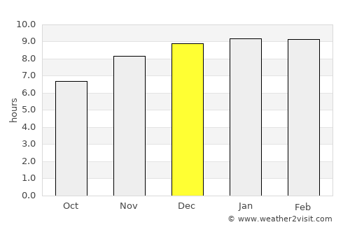Bang Phlat average rain in December