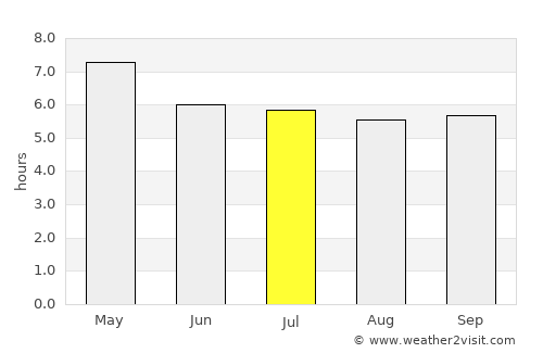 Bang Pla Ma average rain in July