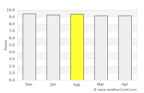 Bang Racham average rain in February