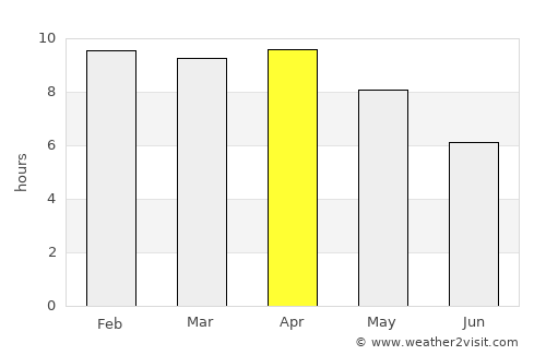 Bang Rakam average rain in April