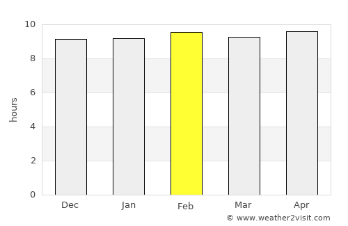 Bang Rakam average rain in February
