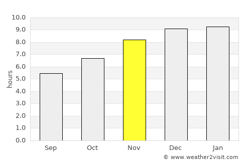 Bang Sao Thong average rain in November