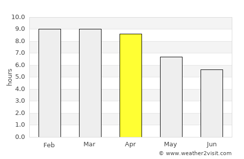 Bang Saphan Noi average rain in April