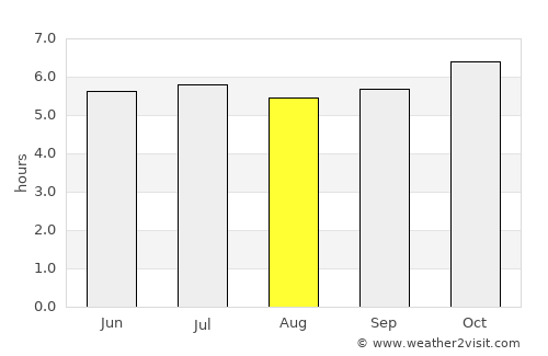 Bang Saphan Noi average rain in August
