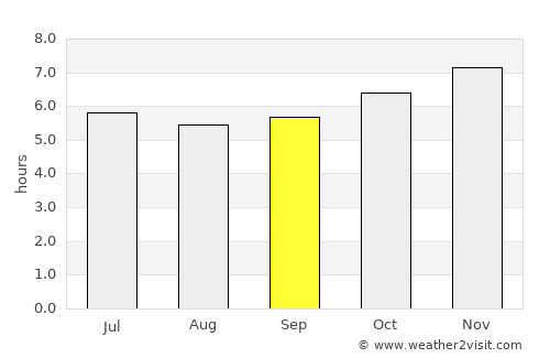 Bang Saphan Noi average rain in September