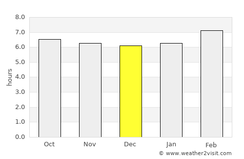 Bañga average rain in December