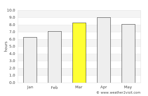 Bañga average rain in March