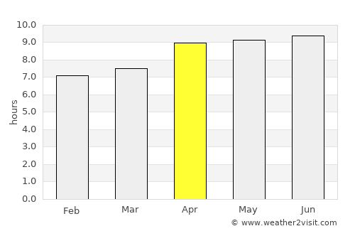 Bangkal average rain in April
