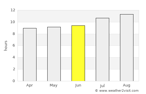 Bangkal average rain in June
