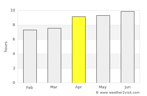 Bangkalan average rain in April