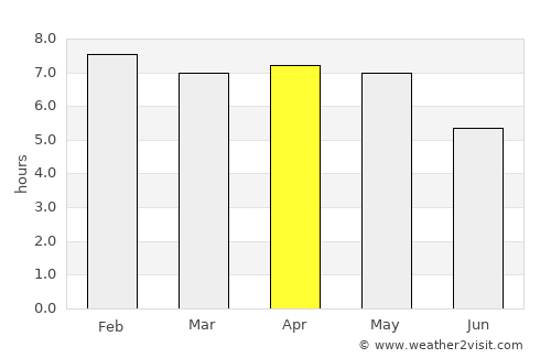 Bangolo average rain in April