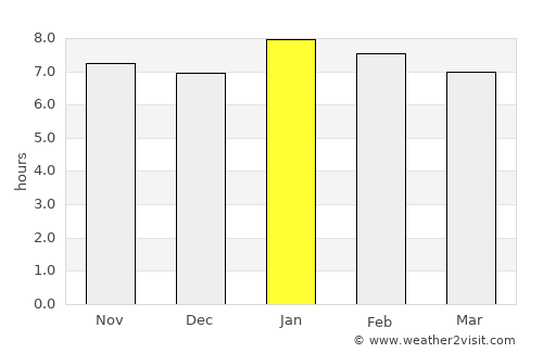 Bangolo average rain in January
