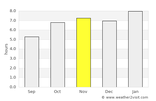 Bangolo average rain in November