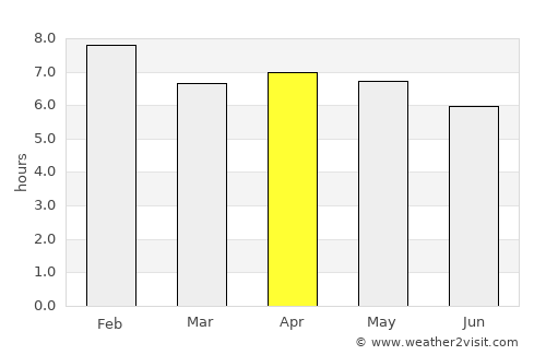 Bangui average rain in April