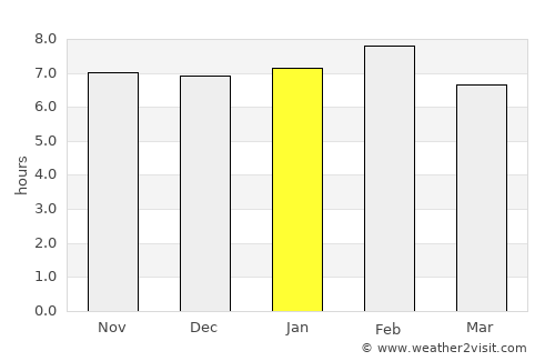 Bangui average rain in January