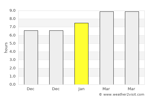 Bangui average rain in January