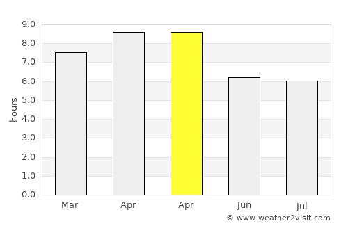 Banhigan average rain in April