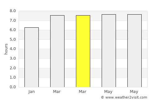 Banhigan average rain in March