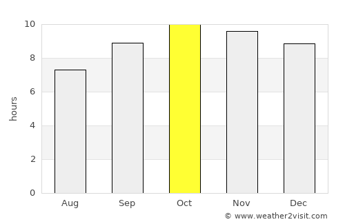 Banī an Nahārī average rain in October