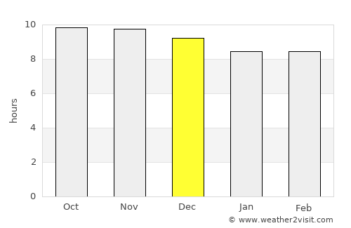 Banī Bakr average rain in December