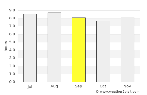Baní average rain in September