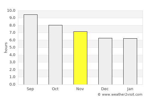 Banī Ḩassān average rain in November