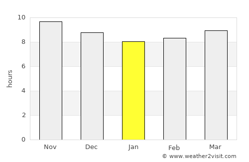 Banī Ḩujjāj average rain in January