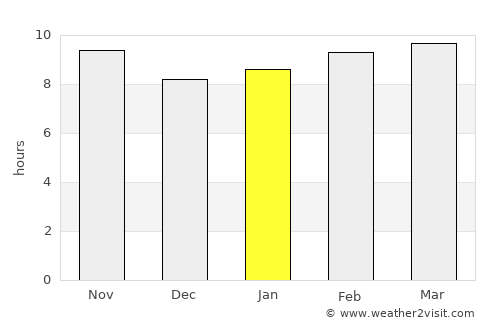 Banī Mazār average rain in January