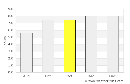 Bani average rain in October
