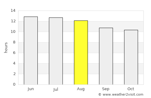 Banī Suwayf average rain in August