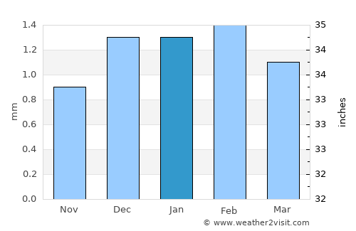 Banī Suwayf average rain in January