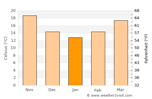 Banī Suwayf average temperature in January