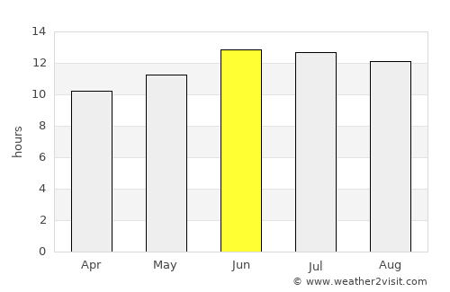 Banī Suwayf average rain in June