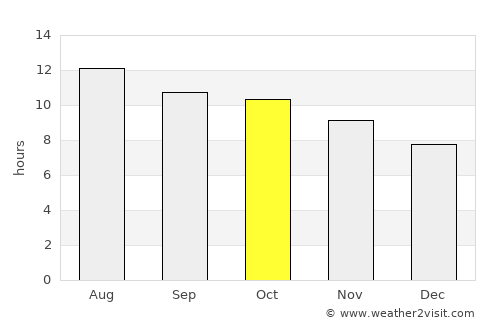 Banī Suwayf average rain in October