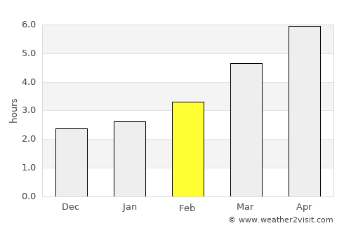 Bănia average rain in February