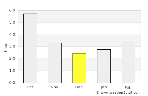 Băniţa average rain in December