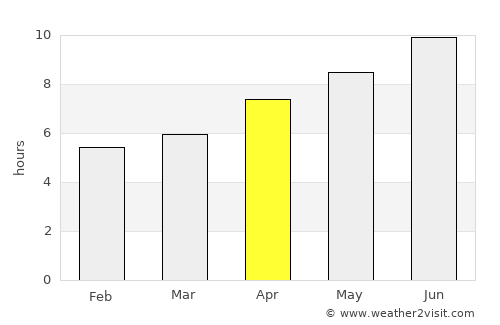 Banite average rain in April