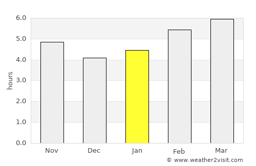Banite average rain in January