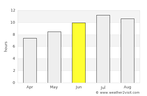 Banite average rain in June