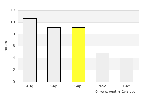 Banite average rain in September
