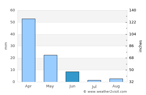 Bāniyās average rain in June