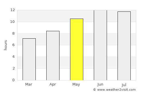Bāniyās average rain in May