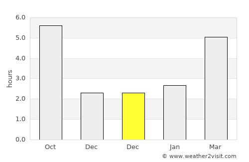 Banja Luka average rain in December