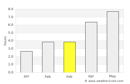 Banja Luka average rain in February