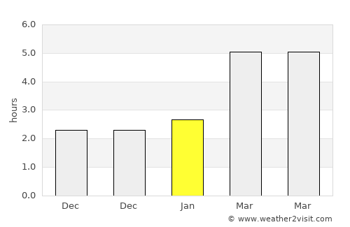 Banja Luka average rain in January