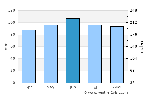 Banja Luka average rain in June