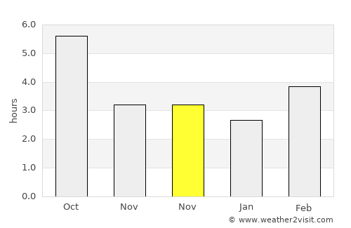 Banja Luka average rain in November