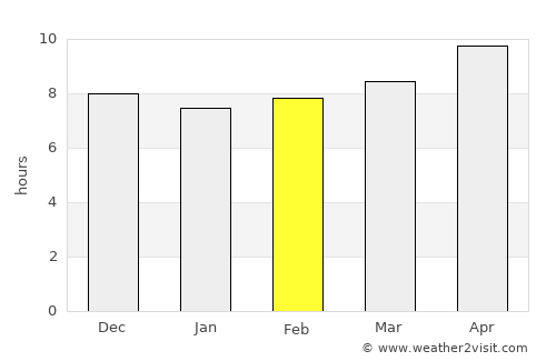 Banjar Bali average rain in February
