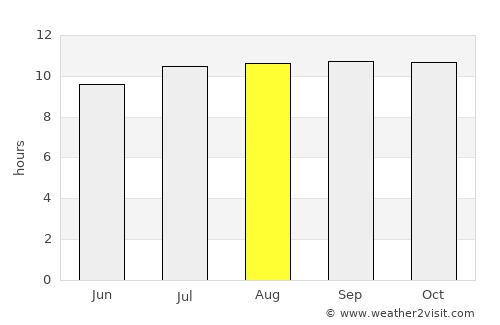 Banjar Barunasari average rain in August