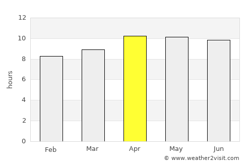 Banjar Beraban Kangin average rain in April
